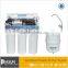 Ro water filter system