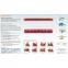 X2 Lens 280W LED Grow Light(168pcs*3W)