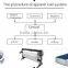 guangzhou Garment Inkjet Plotter/ CAD Graph Plotter
