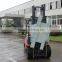 Forklift Rotator