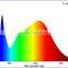 T5 LED grow tube full spectrum