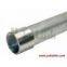GRC Conduit