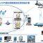 4ch wireless MNVR With 3g,Gps Wifi, ,Mobile Dvr With Gps 3g Wifi to connect IP camera