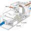 Zeolite VOC Rotor for Concetrator with RCO