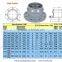 PVC Pipe Fitting RRJ for Water Supply