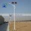 anti reflective coating solar glass for street lamp