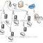 Modem de datos encajado/datos de radio modem OEM/ODM