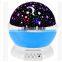 With competitive price indoor min led projection night light