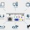 CL1280A android projector USD100 ONLY for our long-term business partner ONLY