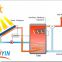 Solar keymark solar panel heating collector of black frame,high efficiency absorber