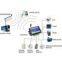 GSM remote control