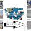ground portable shot blasting machines