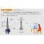 Wind power test system and Anemometer