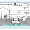 New Small Biogas Plant to Generate Electricity