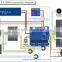 BCG 3.0 32-bit Gimbal Control Board Brushless Controller