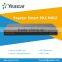 Yeastar N412 Analog PBX System with 4 CO Lines 12 Analog Extensions 4 SIP trunks 8 SIP Extensions for Small Business