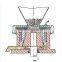 China GMP standard Particle Grinding Machine