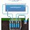Buried Underground Pool Filter High Quality Filtration System with Pump Chlorine Sand Filter for Swimming Pool