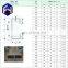 b2b nft adult iptv perfume channel china product price list