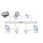 Network Signage Player-NET007