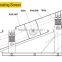 4 Deck Vibrating Screen For Gold Ore Sieving