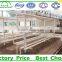 Hydroponic systems greenhouse for agriculture