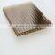 Factory supply high quality 1mm thick plastic sheet/corrugated plastic sheet/HDPE with UV anti insect net