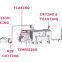 How Is Cereal Made? Nutritious Cereal Breakfast Extrusion Process Principle