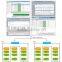 RELAT Modbus Protocol VRLA SLA Battery Monitoring System