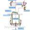TQ-Z series herbal extraction equipment