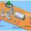Improved Technology of Scrap Plastic/Tire/Rubber Pyrolysis Machine with High Profits