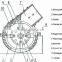 brick wet or dry hammer crushing machine hammer crusher for sale
