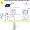 30KW PV Pumps MPPT Inverter for Water Supply Irrigation System