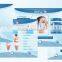 ultrasound hifu Korea wrinkle removal system beauty salon hifu face care - iHifu