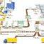 Aerated Autoclaved Concrete block machine , AAC light weight block production line , AAC block machine in Indonesia