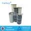 Farrleey Polyester Pleated High Quality Cartridge Air Filter For Food Industrial