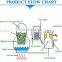 CHINA Factory essential oil equipment essential oil extracting machine