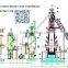 China's blast furnace design Sintering machine blast furnace drawing Blast furnace design and installation services