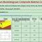Fiberglass pultrusion profiles, Pultruded Frp Square tube