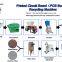 Non-pollution PCB board recycling machine