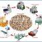 Hot sale poultry feed crushing machine/ crumbler for big size feed crumbling