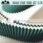 PAZ Coating PU Timing Belts