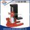 Best price MHC20 hydraulic Floor toe jack hydraulic jack from China