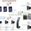 Intelligent Banking/Hospital Web Based Wireless Touch queue management system