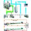 high efficience drum filter system for soft disposable products, textiles, plastic, fiberglass, and paper product