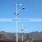 wind-solar hybrid system for house use