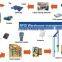 Low Cost RFID Online Inventory System for Asset Tracking Project