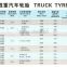 11.00-20-16PR low fuel consumption durable heavy duty truck bias tires TBB nylon tyres