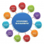 Product Management System Software Development | Professional Software Design and Development Company in china| UK | USA
