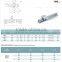 linear guide rail TBR16 from china  online shopping